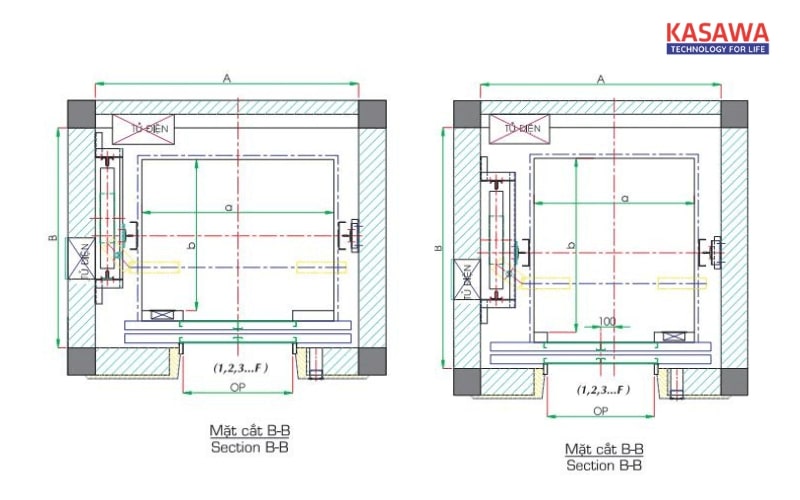 Hiệu suất của động cơ thang máy chở hàng chung cư