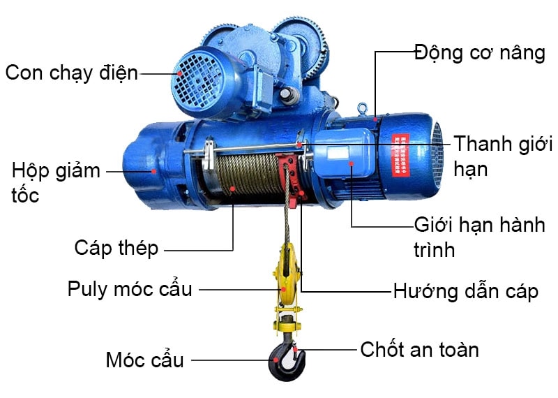 Cấu tạo của pa lăng cáp điện CD1 Kawasaki 3 tấn (9m)