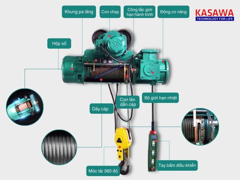 Cấu tạo pa lăng cáp điện chống cháy nổ BCD Kawasaki