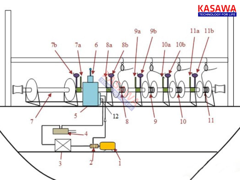 Cấu tạo tời thủy lực